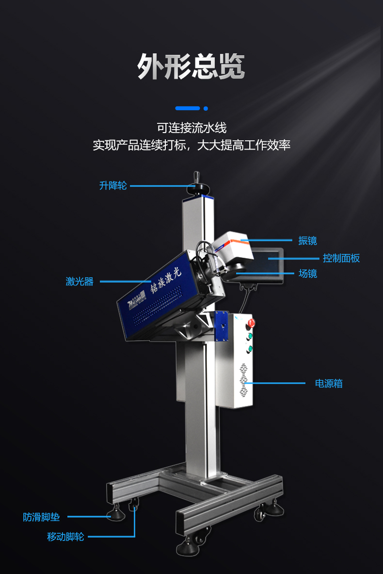 動態(tài)飛行二氧化碳（CO2）激光噴碼機(jī)(圖3)